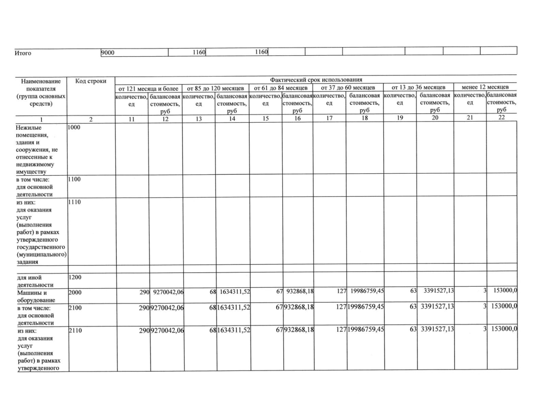 Отчет о результатах деятельности МАОУ СОШ№18 с УИОП за 2023г-42.png